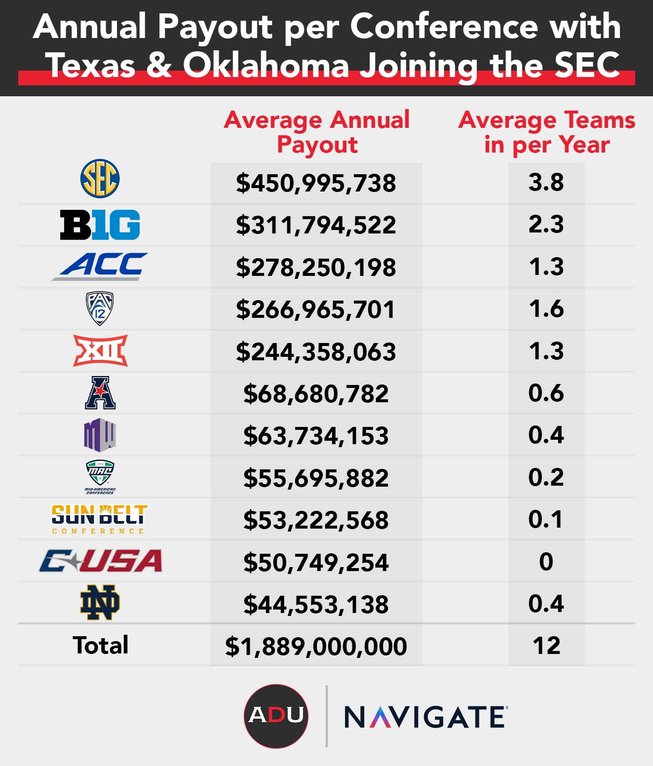 Head coach jim mora had had enough and was not going to take it anymore. How Much Money Can An Expanded College Football Playoff Generate