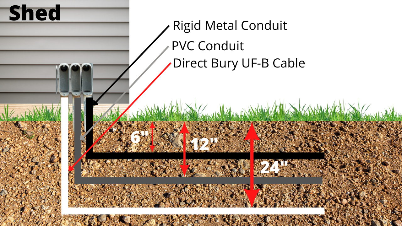 how to install conduit underground Wiring Work