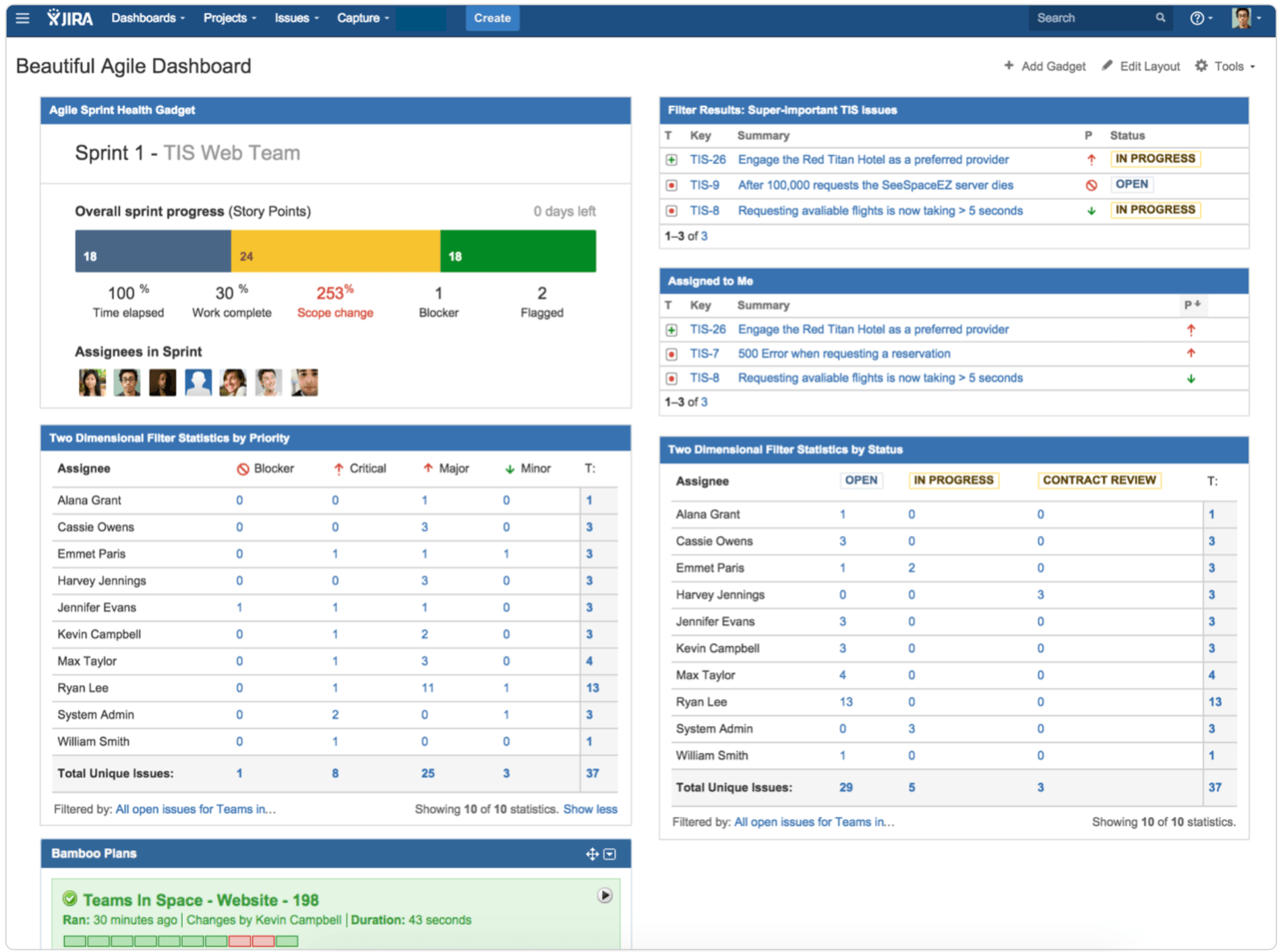 7 Steps To A Beautiful And Useful Agile Dashboard Work Life By Atlassian