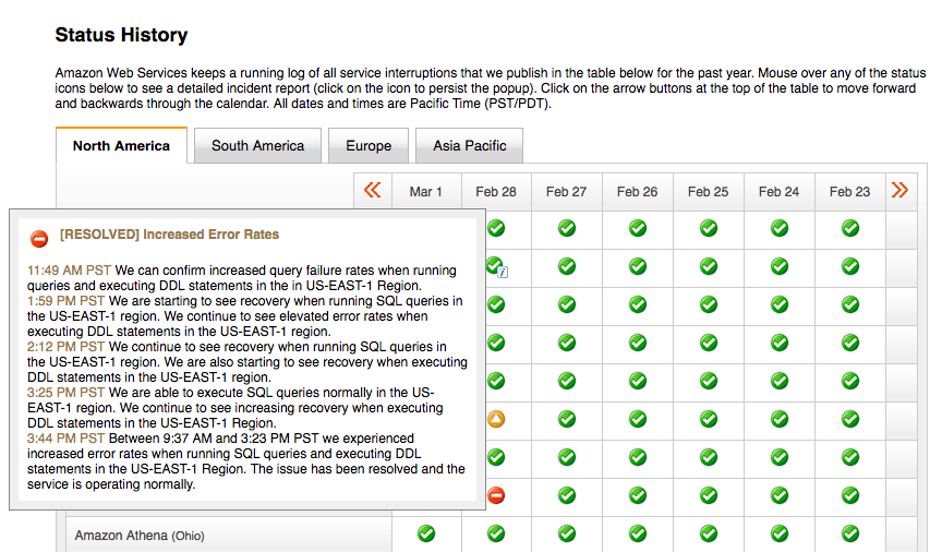 AWS status The complete guide to monitoring status on the web’s