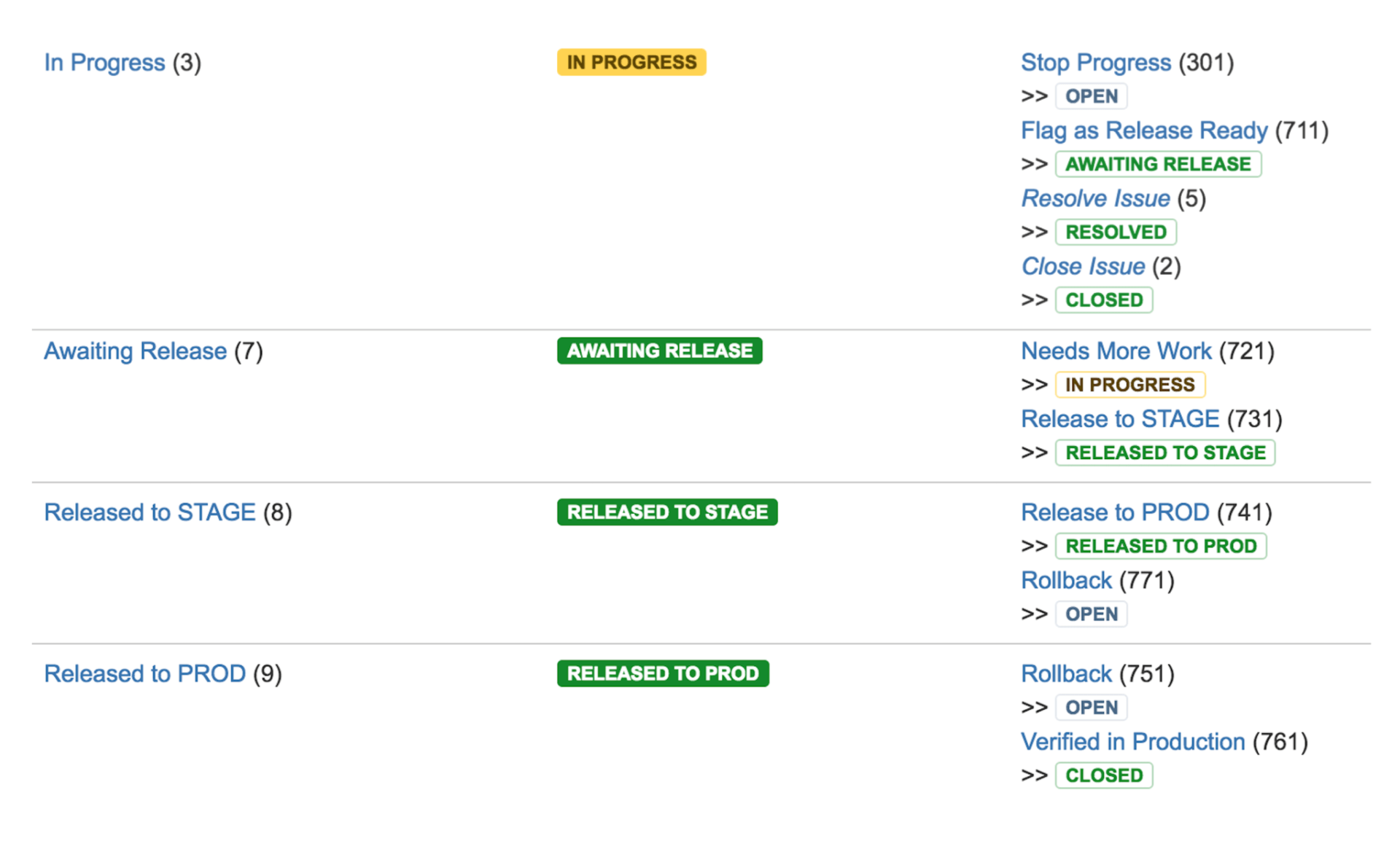 6 Steps to Better Release Management in Jira