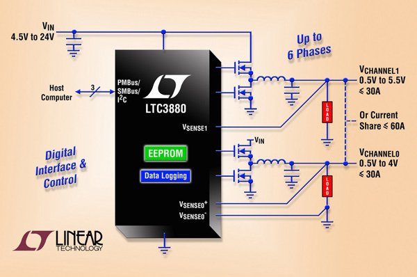 There are plenty of blogs and articles . Digital Voltage Regulator Control Using Pmbus Atmega32 Avr