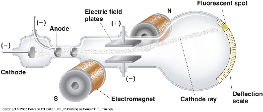 J J Tompson Atomic Theory