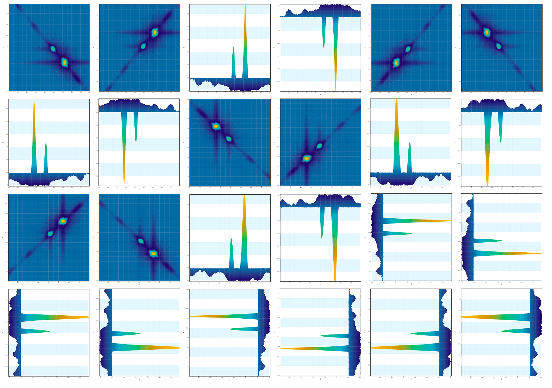 Data Visualization Views Feature Atomicuschart C