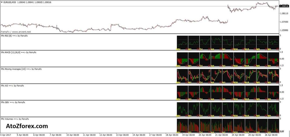 Metatrader 5 is a free application for traders allowing to perform technical analysis and trading operations in the forex and exchange markets. Mtf Osma Indicator Mt4