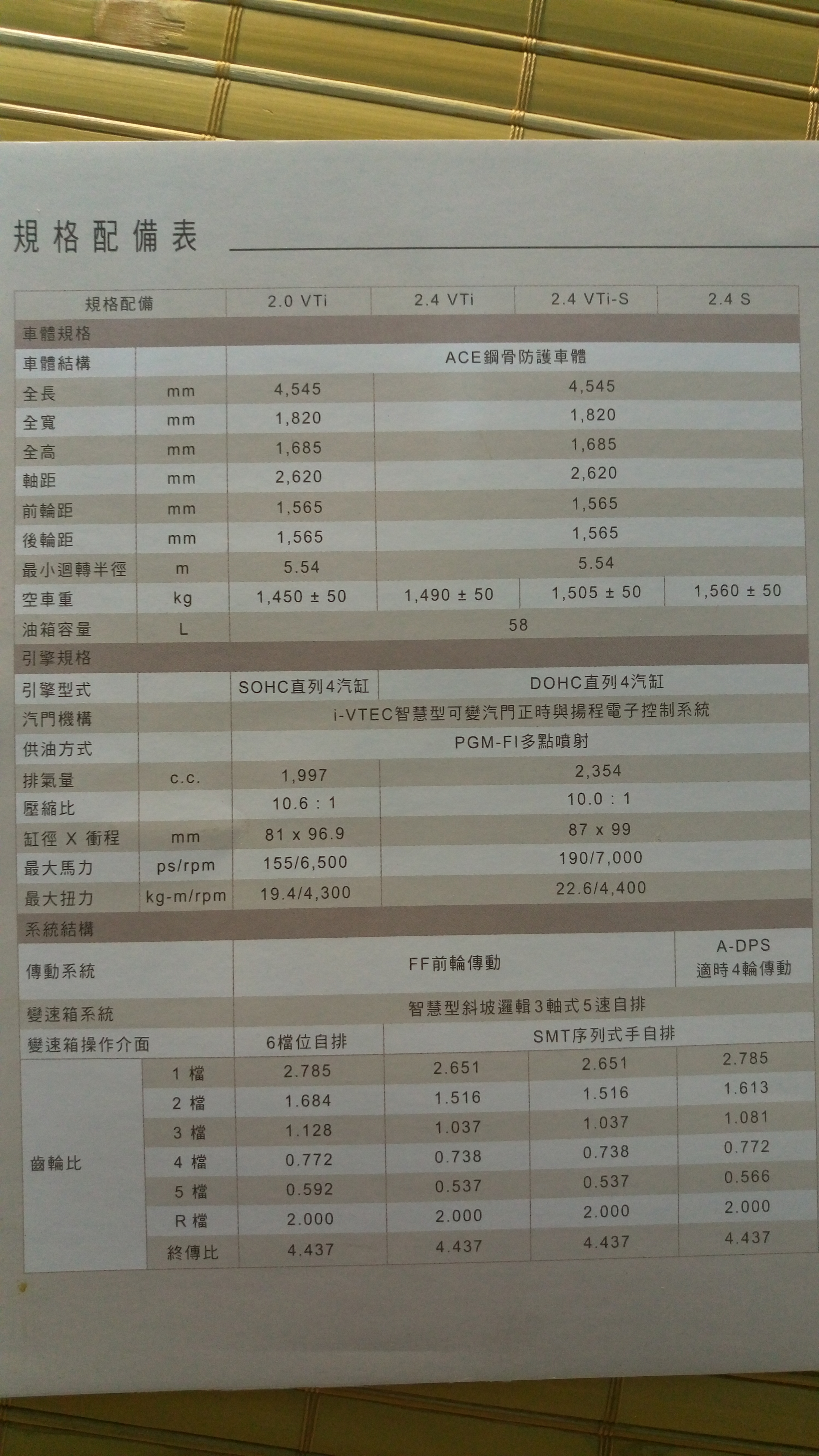 Crv 規格配備表小施汽車商行 Napf