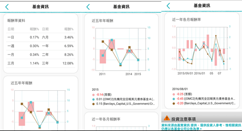 聯博美國收益a2 聯博 美國收益基金 Vbdshy
