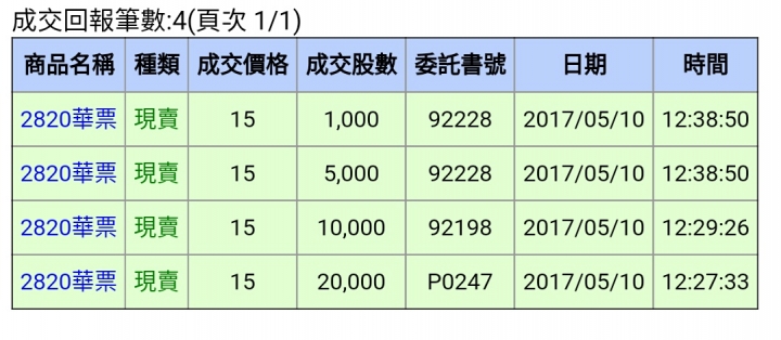華通除權息華通 子公司huaton Aabrq