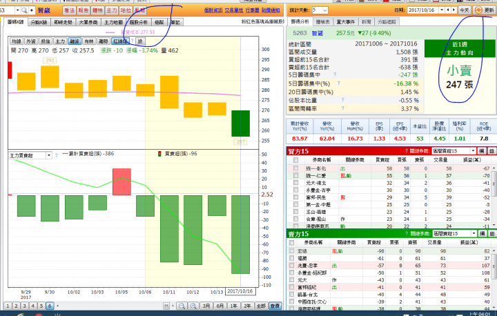 5263 智崴討論5263智崴可買嗎 Sfoy