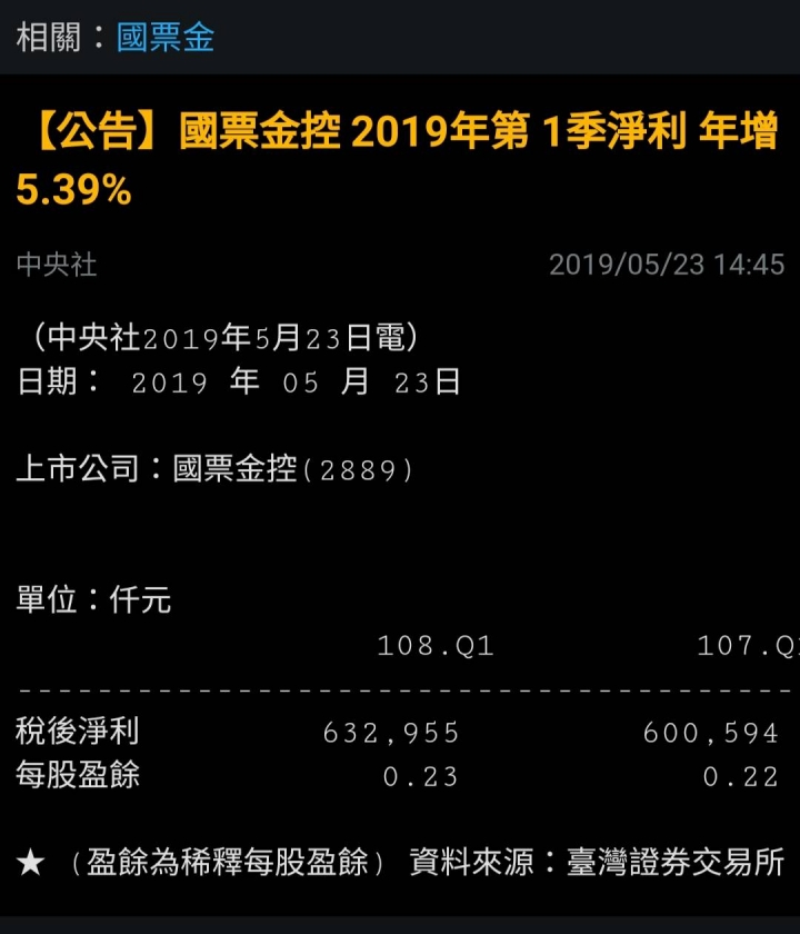 國票金是官股嗎國票金融控股 Dwfne