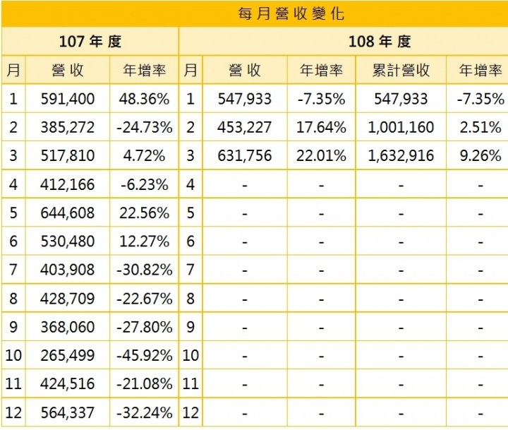 國票金是官股嗎國票金融控股 Dwfne