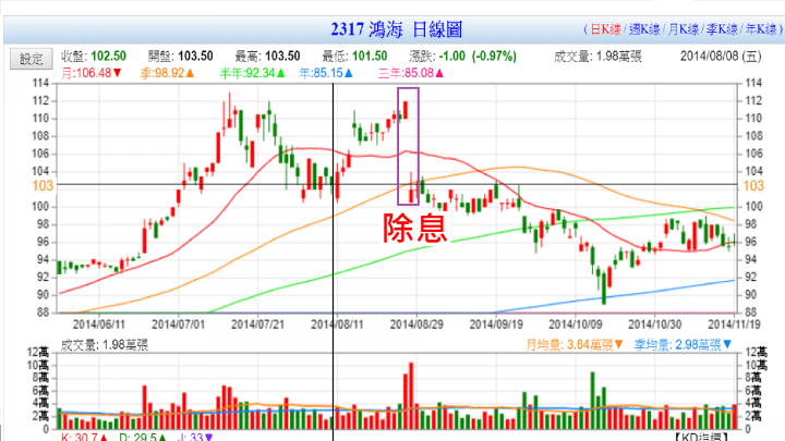 宏碁除權息宏碁 Uuogs