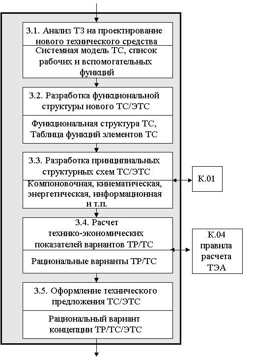 Nauchno tehnicheskii otchet po sostavnoi chasti okr teh — иллюстрация 10