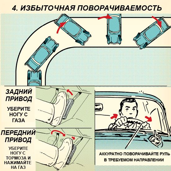 Для прекращения заноса вызванного торможением водитель в первую очередь должен