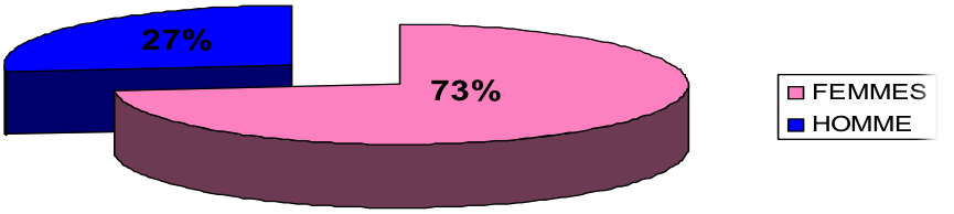 Finir par consolider le résultat obtenu avec les plus petites doses possibles, . Les Facteurs Epidemiologiques De La Sarcoidose A Propos De 40 Cas