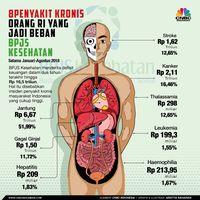 Obat Kanker Usus Tak Dicover, Peserta BPJS Pakai Kemoterapi