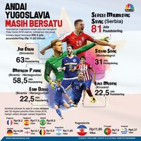 Andai Yugoslavia Masih Bersatu