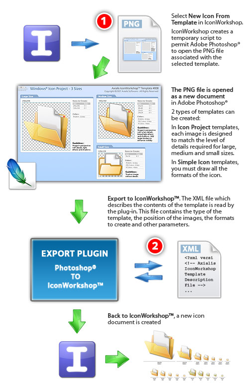 Create a flawless and modern presentation of your soda and soft drink can designs with our premium quality designed free soda soft drink tin can mockup. Tutorial Create Your Own Photoshop Templates Axialis Software