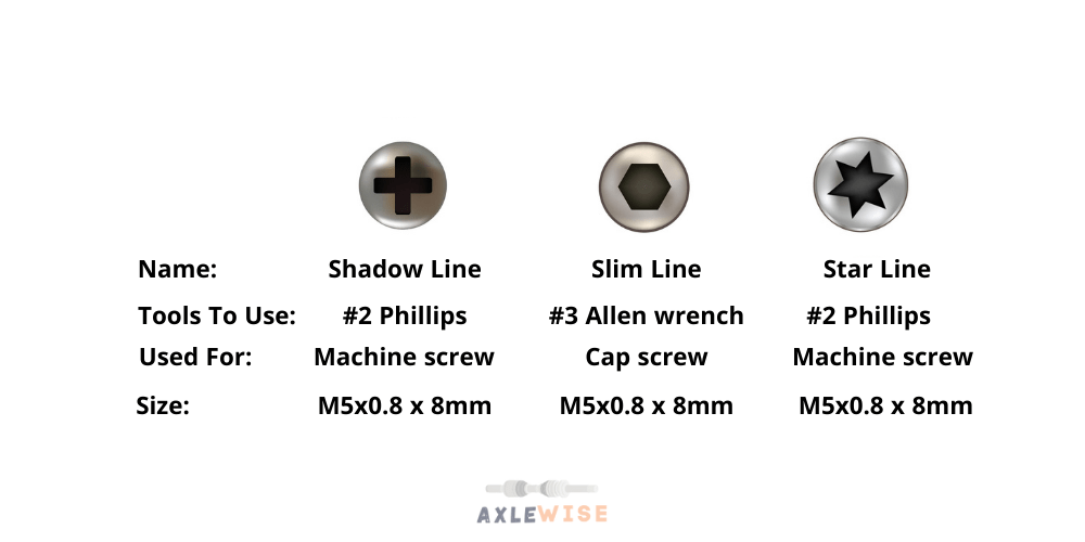 License Plate Screw Size Choosing The Right Bolts & Screws