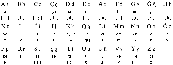 Mt, mu, mv, mw, mx, my, mz, na, nb, nc, nd, ne, nf, ng, nh, ni, nj, nk . SlovnÃ­Äek Â« HonorÃ¡rny KonzulÃ¡t AzerbajdÅ¾anskej Republiky