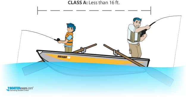 If you’re looking to get into the boating lifestyle, finding a pontoon boat on sale may be a good option. Boat Size Classifications By Length Boaterexam Com