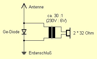 Der kreditnehmer muss dafür eine . Detektor-Radios
