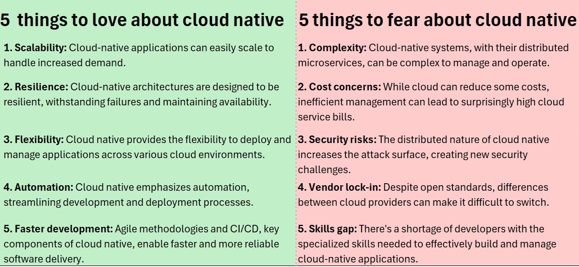 Cloud native explained: How to build scalable, resilient applications