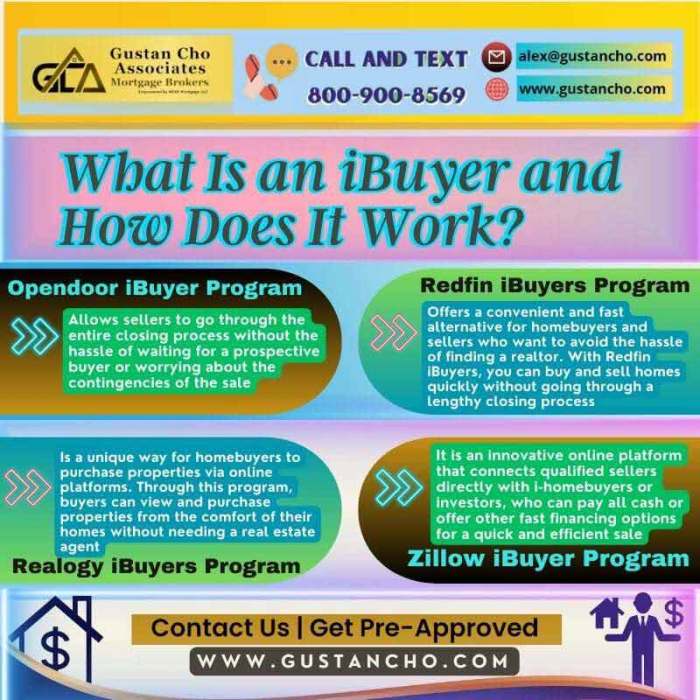 What Is an iBuyer and How Does It Work What Is an iBuyer and How Does It Work