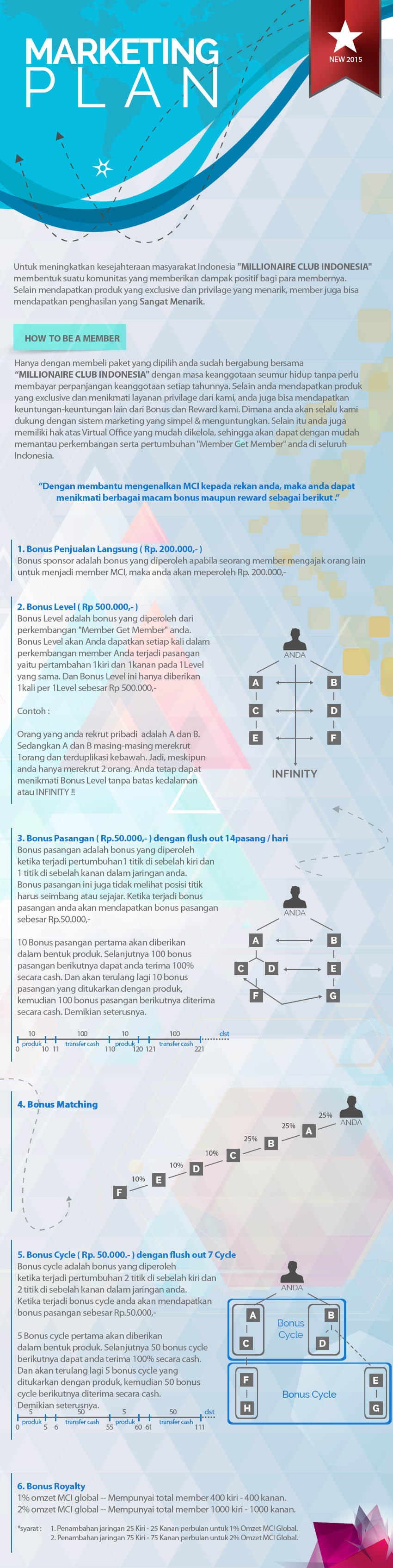 Marketing-Plan