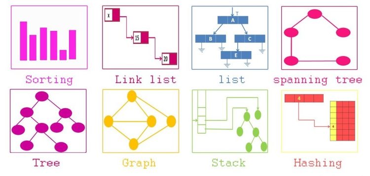 Struktur data merupakan kumpulan data yang dapat disimpan secara terorganisir. Memahami Struktur Data Dalam 10 Menit Badoy Studio