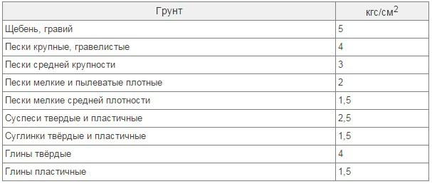 Баня каркасная 3х5 или 3х4 проект