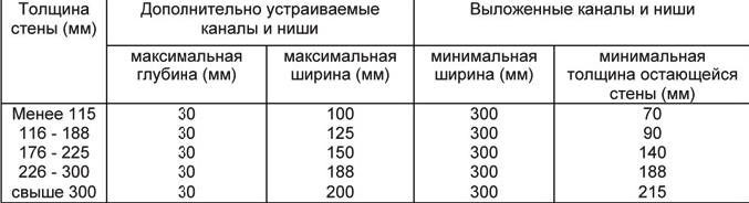 Строительство бани из блоков