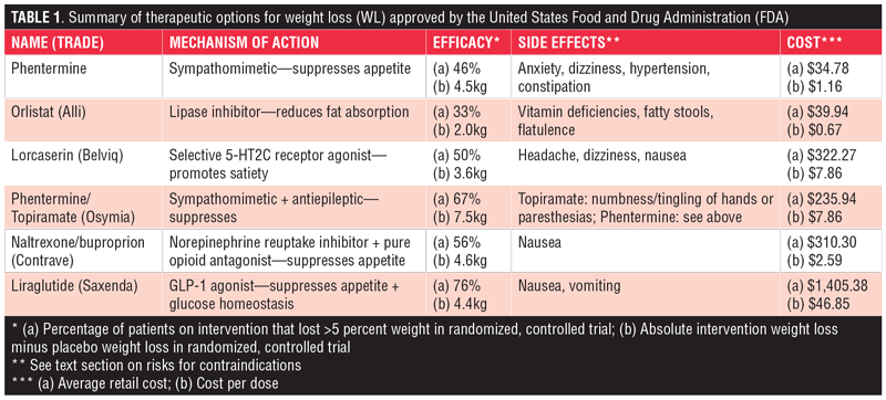 Xenical® (orlistat) in order for fats from foods you eat to be absorbed into the body, they need to. Weight Loss Medications For Patients A Review Bariatric Times