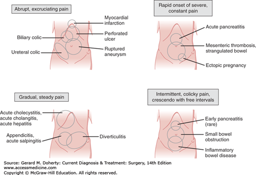 severe colic pain