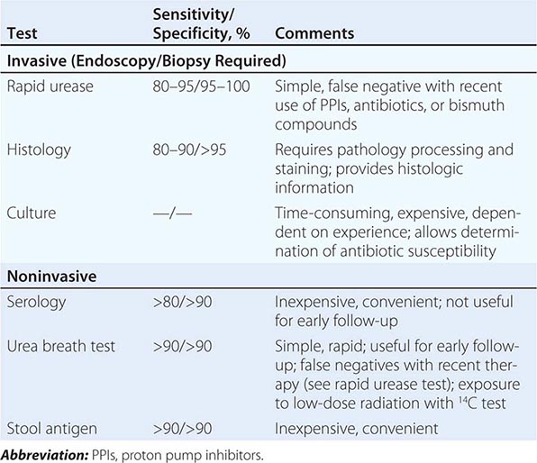Video Atlas of Gastrointestinal Endoscopy Basicmedical Key
