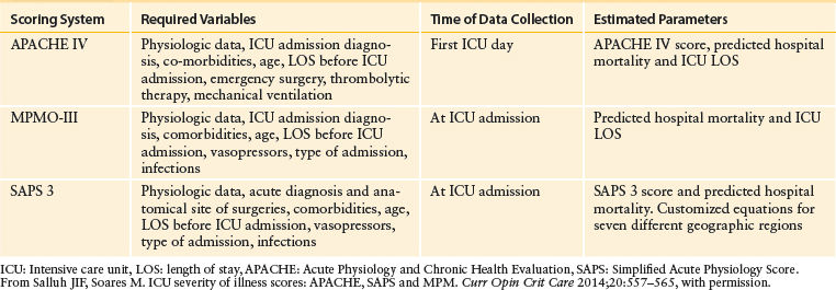 Critical Care | Basicmedical Key