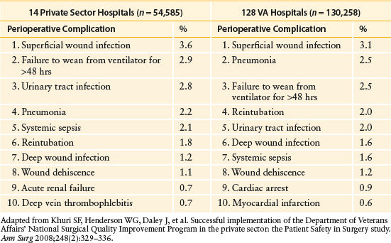 Preoperative Risk Assessment | Basicmedical Key