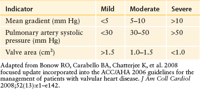Valvular Heart Disease and Cardiac Tumors | Basicmedical Key