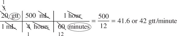 Microdrip formula
