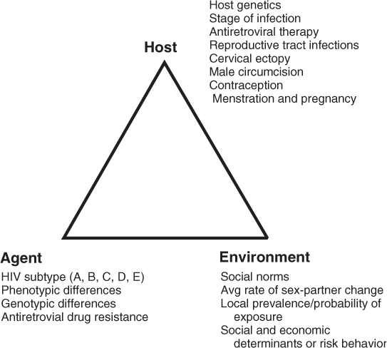Causal Concepts | Basicmedical Key