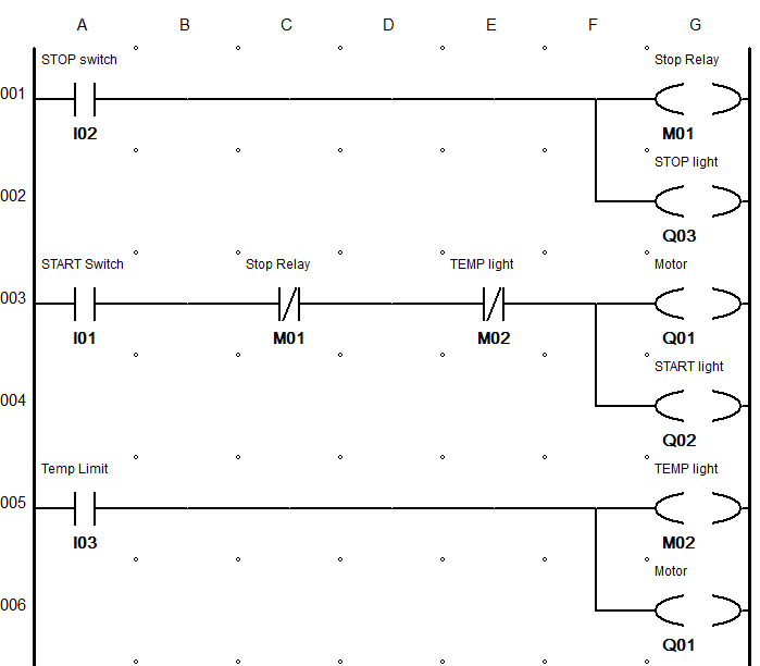 plc ladder diagram tutorial - Wiring Work