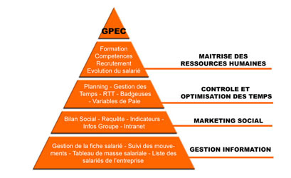 Ce guide décrit la dimension des . Gpec Bc Conseils Cabinet De Conseils En Ressources Humaines