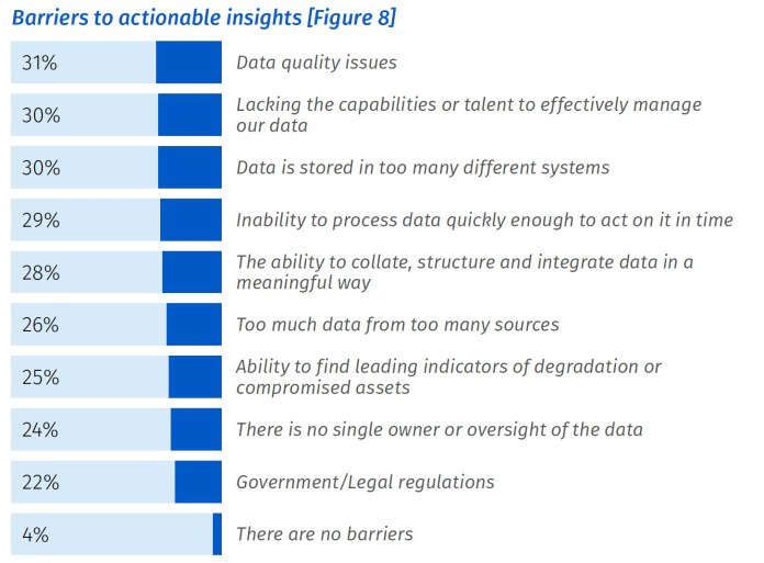 machine learning insights