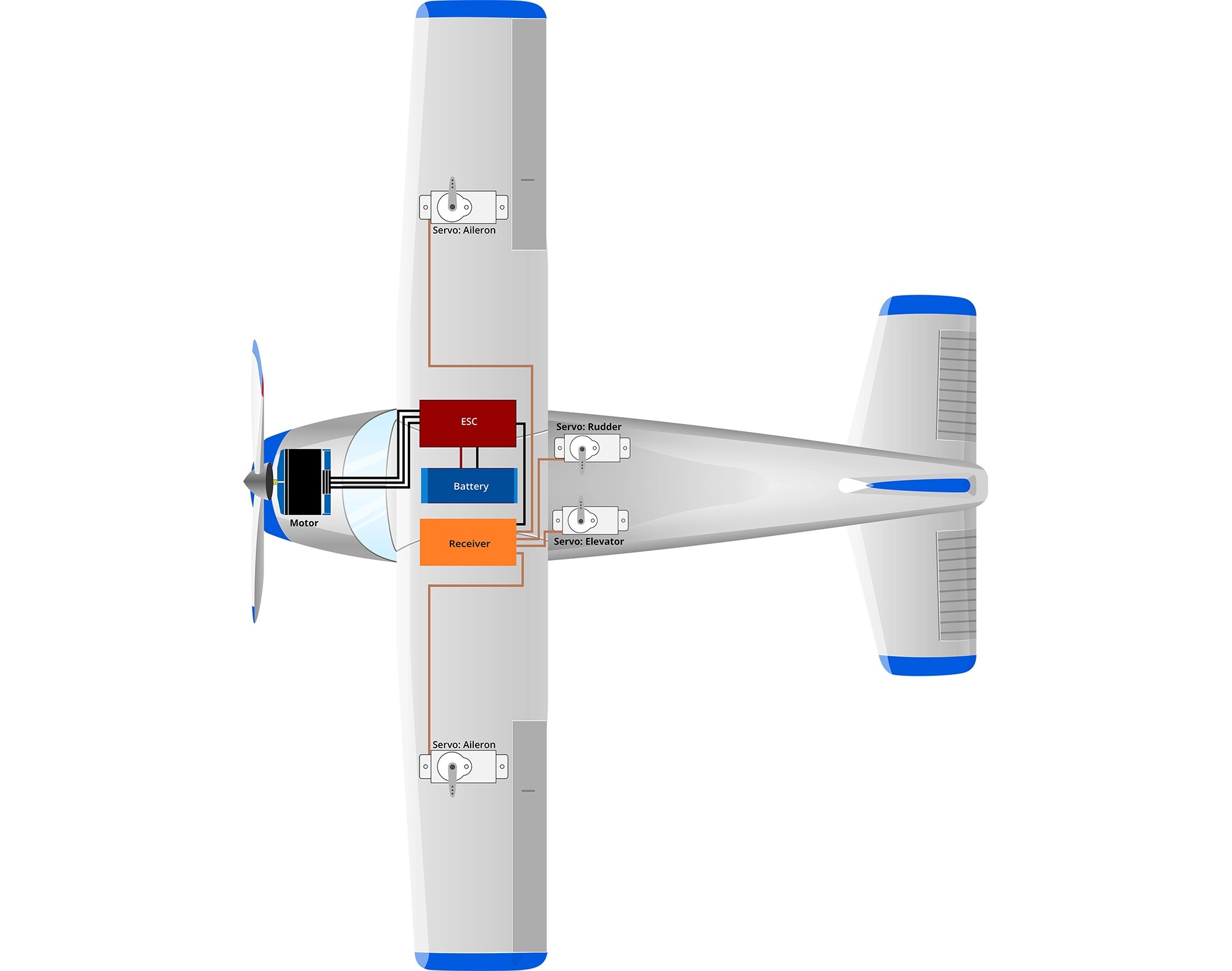 Build Your First Rc Plane Building For Beginners Flite Test