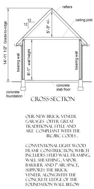 Is not concealed within the construction of a wall or a floor/ceiling assembly. 1 Car Colonial Style Brick Garage Plan By Behm 288 9b 12 X24