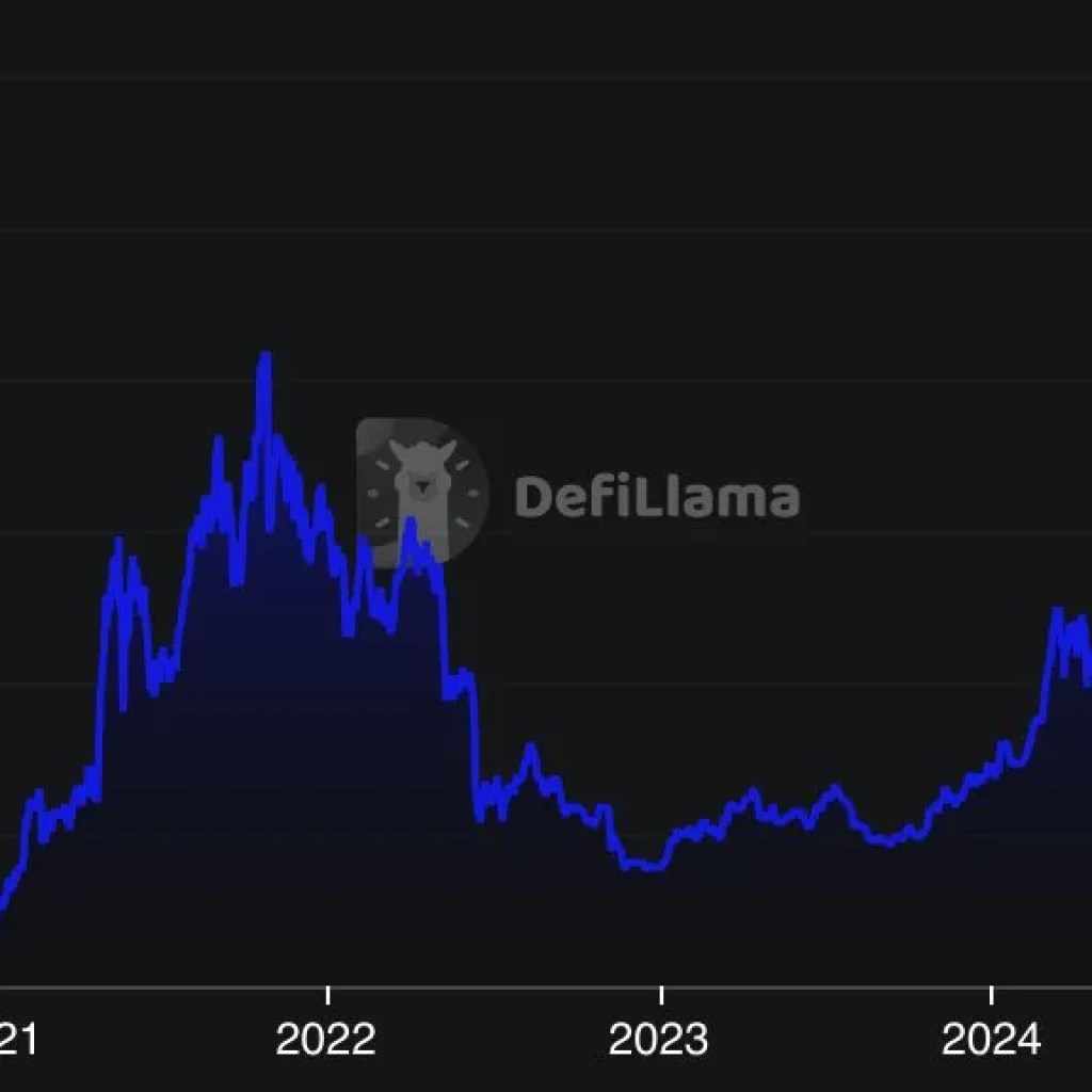 Aave and Uniswap Break Data as ETH Surges Previous ,500. Is DeFi Again? Aave and Uniswap Break Data as ETH Surges Previous ,500. Is DeFi Again?