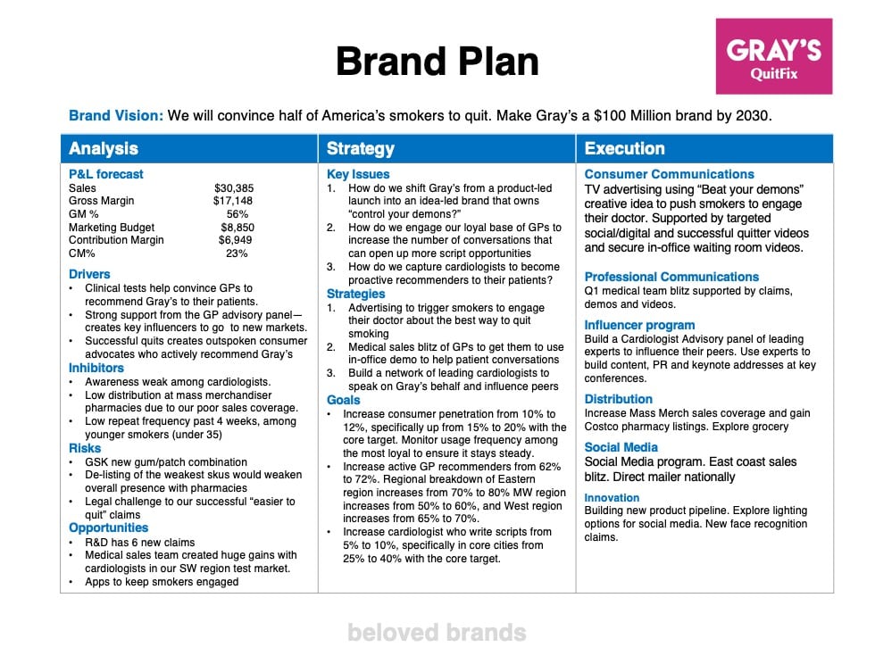 Brand Plan Learn how to write a strategic brand plan