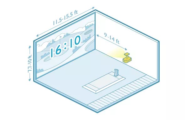 There are a number reasons to calculate square footage, such as for measuring a home with the purpose of putting a price on square footage when selling it. Realistic Experiences With Golf Simulator Projector Benq Business Us