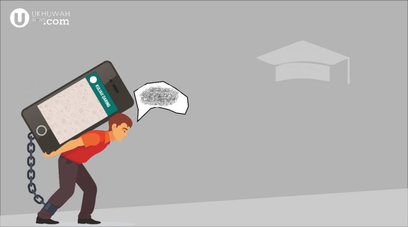 Komunikasi dalam jaringan sinkron adalah komunikasi menggunakan. Kemajuan Informasi Daring: Komponen, Dampak Positif Dan