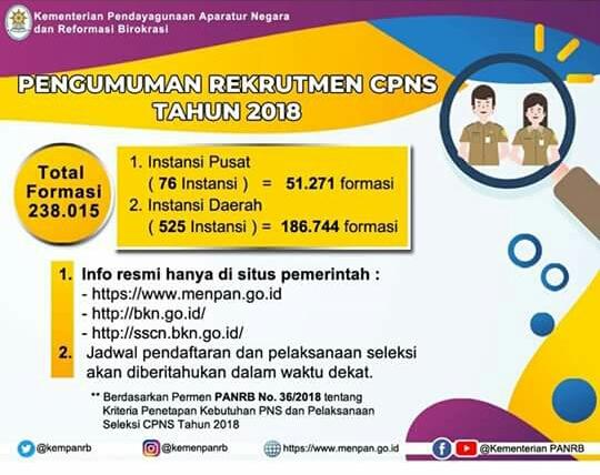 13 november 2021, hasil seleksi kompetensi dasar pns . Pemerintah Buka 238 Ribu Formasi CPNS â Beritalima.com